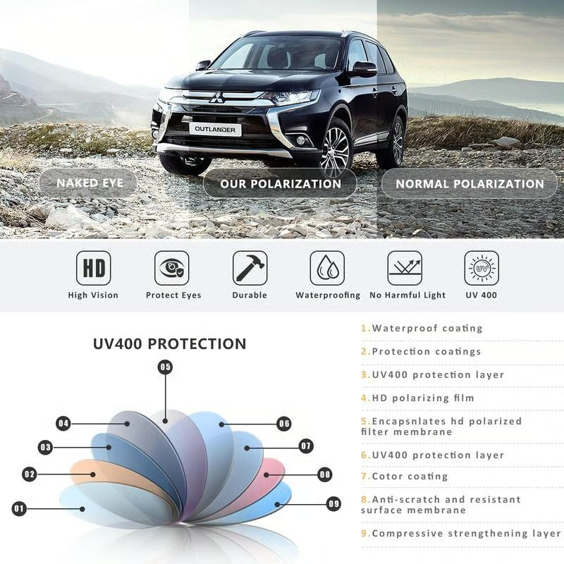 🔥Unisex Polarized Glasses